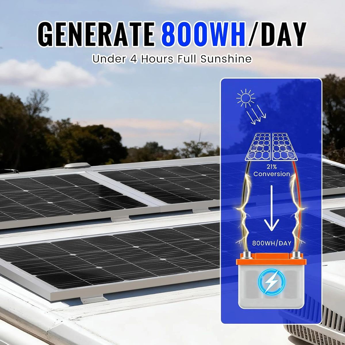 100W Monocrystalline Solar Panel Kit with 20A PWM Controller - 12V/24V High Efficiency Solar Panel for RV, Boat, Cabin, Off-Grid System-2Pack — product view 2