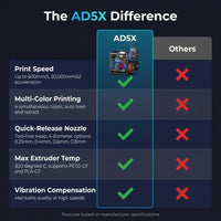 AD5X 3D Printer, Multi-Color Printer & 600Mm/S High Speed, 1Count, 8.7 X 8.7 X 8.7" — Comparison