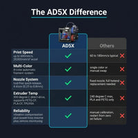 AD5X 3D Printer, Multi-Color Printer & 600Mm/S High Speed, 1Count, 8.7 X 8.7 X 8.7" — Comparison