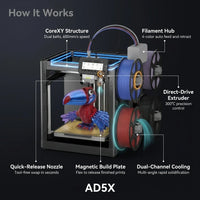 AD5X 3D Printer, Multi-Color Printer & 600Mm/S High Speed, 1Count, 8.7 X 8.7 X 8.7" — How It Works