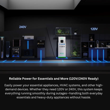 MyGrid 10K Gen 2 Whole-Home Solar & Wind Power System