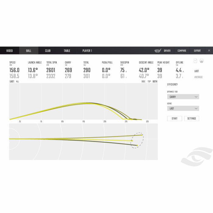 Foresight GCQuad Portable Golf Launch Monitor & Simulator