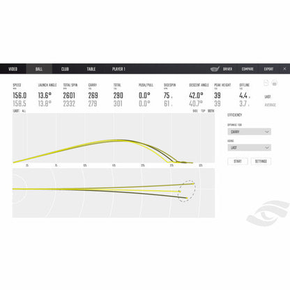 Foresight GCQuad Portable Golf Launch Monitor & Simulator