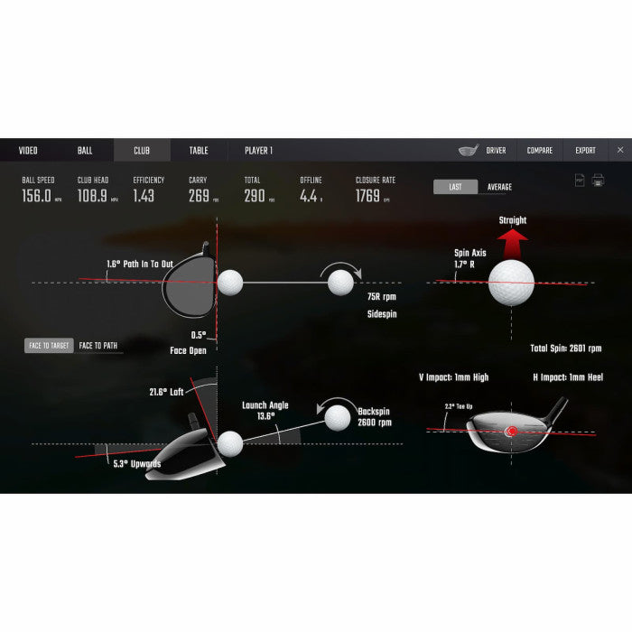 Foresight GCQuad Portable Golf Launch Monitor & Simulator