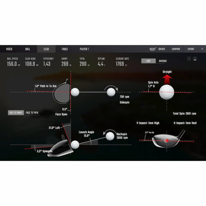 Foresight GCQuad Portable Golf Launch Monitor & Simulator